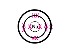 Image showing the electron arrangement of Sodium (2,8,1)